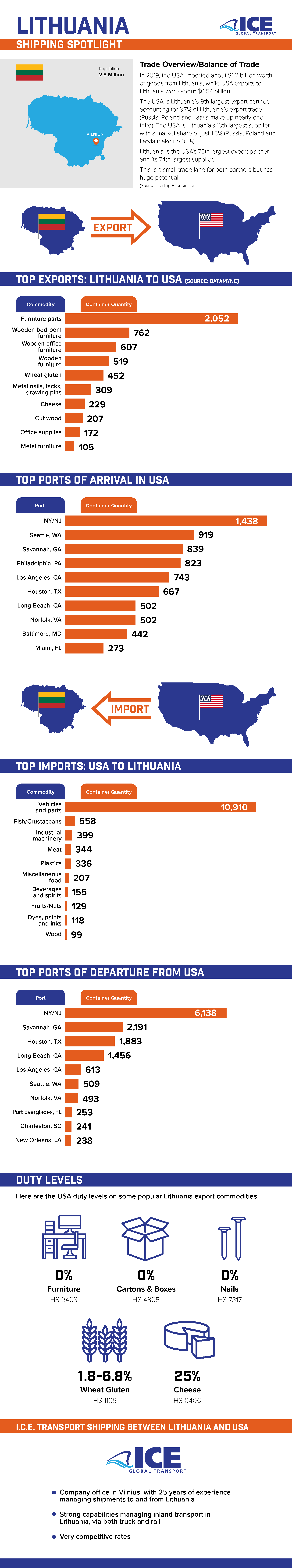 Lithuania-Spotlight-crop