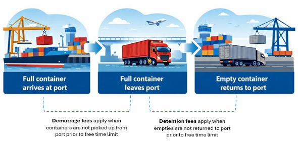 demurrage-detention-image