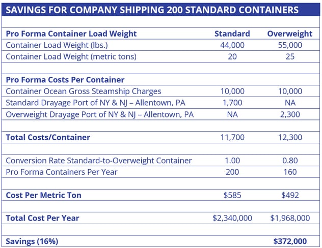 ocean-freight-savings